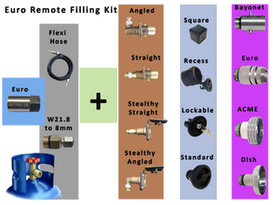 Euro W21.8 2m hose remote lpg propane autogas filling for gas cylinders