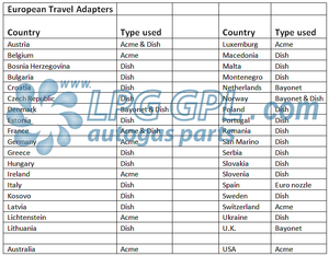 travelling abroad, lpg, autogas, propane, list of adaptors,
